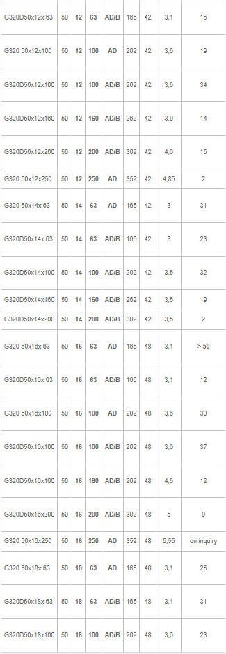 Upínač pro mono SK50_II